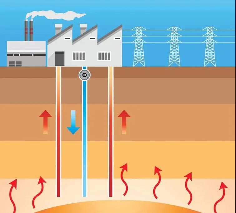 地?zé)豳Y訊：業(yè)內(nèi)呼吁亟待改進(jìn)地?zé)豳Y源稅，地大熱能你怎么看？
