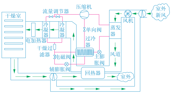 熱泵節(jié)能減排在農(nóng)業(yè)干燥應(yīng)用 降低能耗成本-地大熱能-熱泵系統(tǒng)專家 熱泵節(jié)能減排在農(nóng)業(yè)干燥應(yīng)用 降低能耗成本-地大熱能-熱泵系統(tǒng)專家