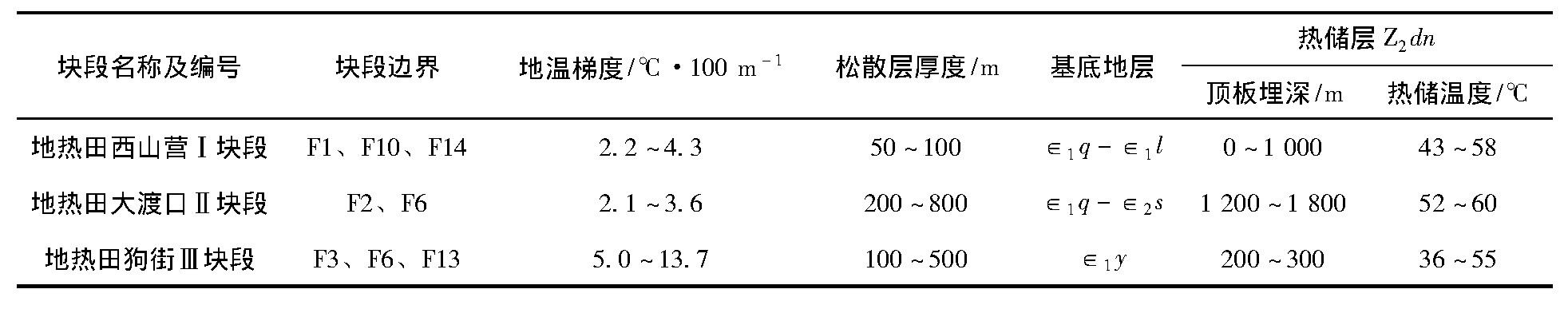 云南省宜良縣地?zé)幔厝┵Y源分布規(guī)律-地大熱能 云南省宜良縣地?zé)幔厝┵Y源分布規(guī)律-地大熱能