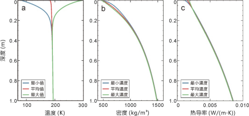 我校中國地質(zhì)大學(xué)(武漢)嫦娥四號(hào)探測(cè)器就位溫度測(cè)量揭示月球背面月壤熱物理性質(zhì)-地大熱能 我校中國地質(zhì)大學(xué)(武漢)嫦娥四號(hào)探測(cè)器就位溫度測(cè)量揭示月球背面月壤熱物理性質(zhì)-地大熱能