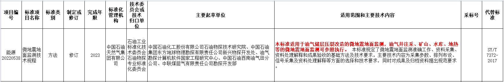 涉及地?zé)崮?！國家能源局發(fā)布2022年能源領(lǐng)域行業(yè)標(biāo)準(zhǔn)計(jì)劃-地大熱能