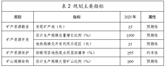 河北：“取熱不取水”利用地?zé)豳Y源，不需辦理取水、采礦許可證-地大熱能