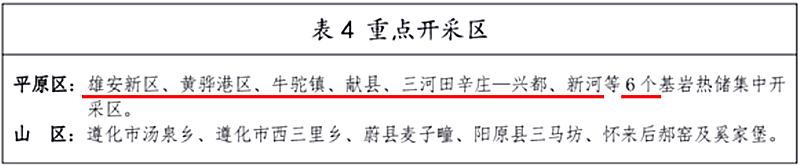 面積1512.2平方公里！河北劃定6個(gè)重點(diǎn)區(qū)開發(fā)地?zé)豳Y源-地大熱能