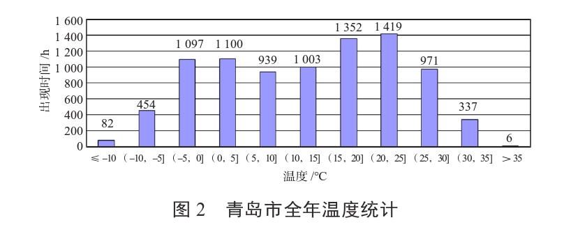某住宅小區(qū)無干擾中深層地?zé)峁┡到y(tǒng)方案設(shè)計-地源熱泵供暖-地大熱能