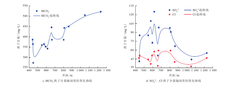 開封祥符區(qū)地熱資源開發(fā)潛力及應(yīng)用前景評價-地大熱能