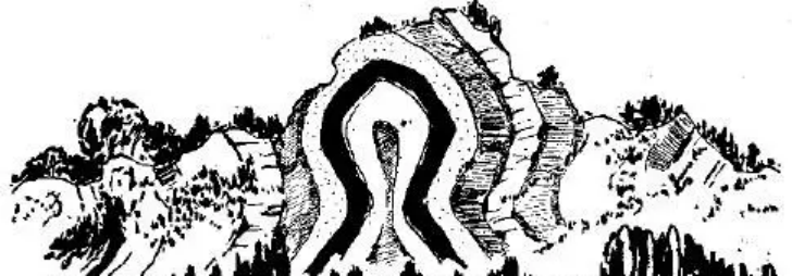 盤點(diǎn)各類地質(zhì)地貌類型-地?zé)豳Y源開發(fā)-地大熱能