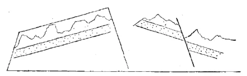 盤點(diǎn)各類地質(zhì)地貌類型-地?zé)豳Y源開發(fā)-地大熱能