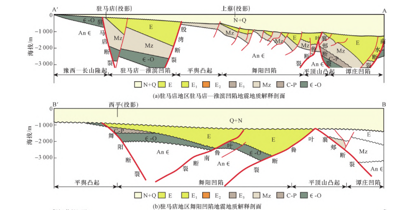 河南駐馬店地區(qū)中深層地?zé)豳Y源勘查和潛力評價研究-地大熱能