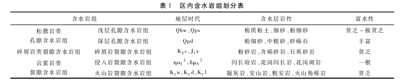 馬鞍山市淺層地?zé)豳Y源現(xiàn)狀及開(kāi)發(fā)利用潛力分析-地?zé)豳Y源開(kāi)發(fā)-地大熱能