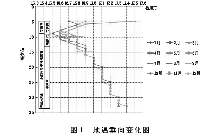 馬鞍山市淺層地?zé)豳Y源現(xiàn)狀及開(kāi)發(fā)利用潛力分析-地?zé)豳Y源開(kāi)發(fā)-地大熱能