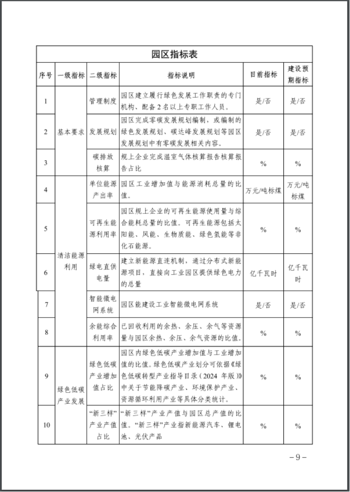 河北：建立省零碳工廠、零碳工業(yè)園區(qū)培育庫(kù)-地大熱能