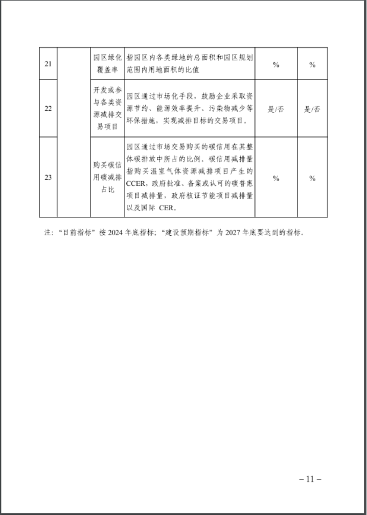 河北：建立省零碳工廠、零碳工業(yè)園區(qū)培育庫(kù)-地大熱能