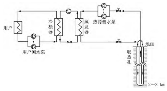 中深層地?zé)岬?項技術(shù)入選！北京2025年新能源供熱新技術(shù)清單出爐-地大熱能