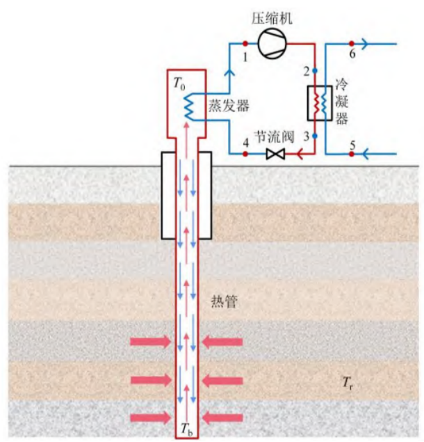 中深層地?zé)岬?項技術(shù)入選！北京2025年新能源供熱新技術(shù)清單出爐-地大熱能