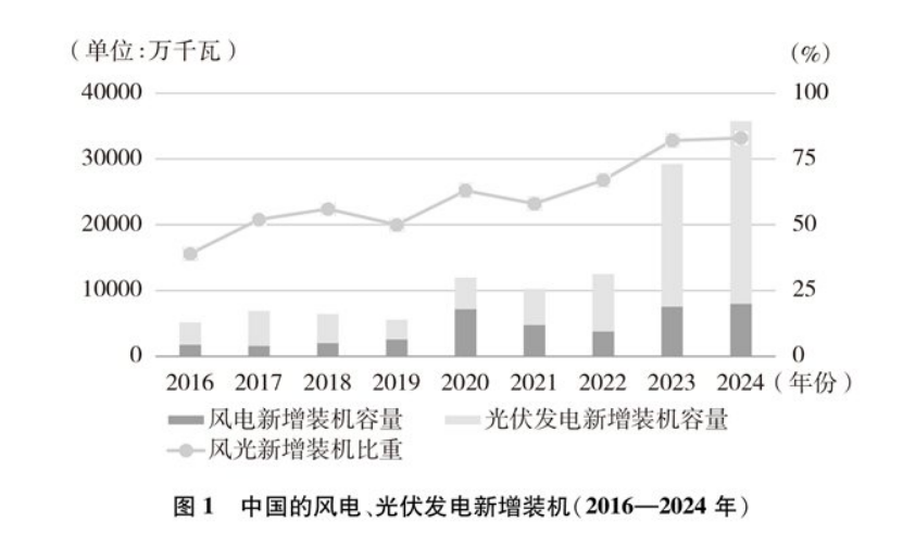 《碳達(dá)峰碳中和的中國行動》白皮書：加快發(fā)展地?zé)崮艿饶茉?實(shí)現(xiàn)綠色低碳轉(zhuǎn)型-地大熱能